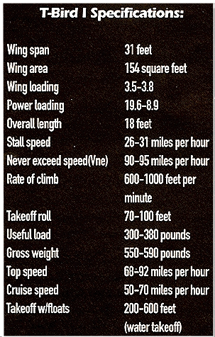 T-Bird I Single Place Specifications T-Bird I Single Place Specifications